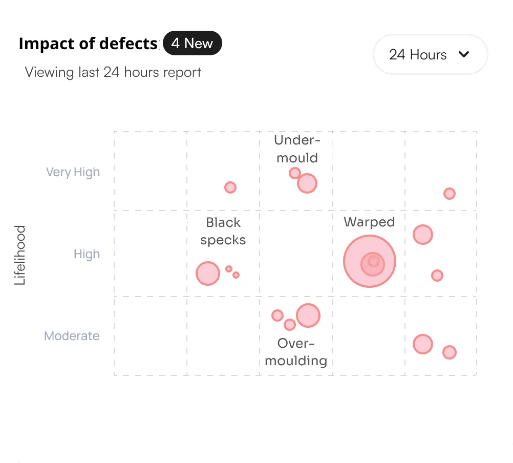 icon related to Continuously evaluates potential risks in image data and AI usage