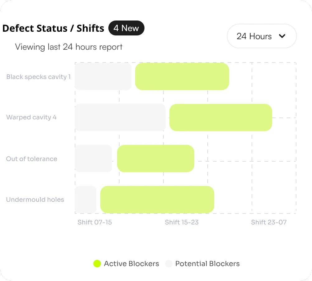 icon related to Provides full visibility into production health and risk status