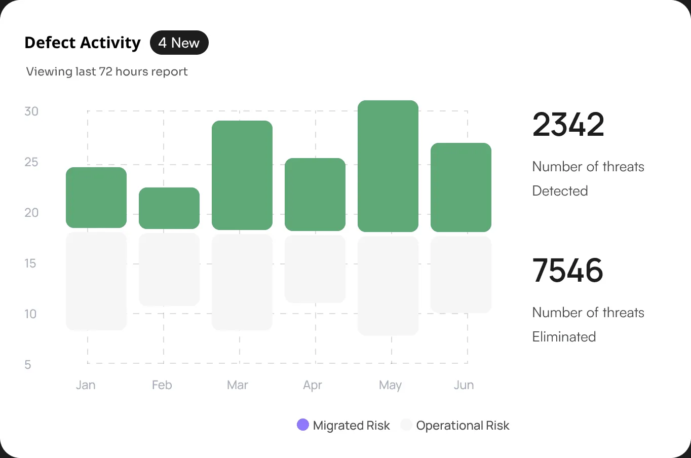 icon related to Logs and Monitors All Inspection Events on the Production Line