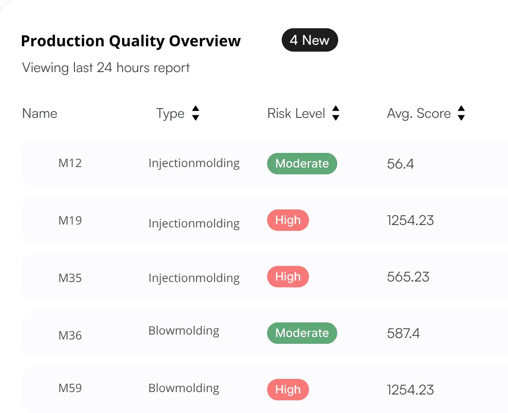 icon related to Monitor, analyze and act on quality data