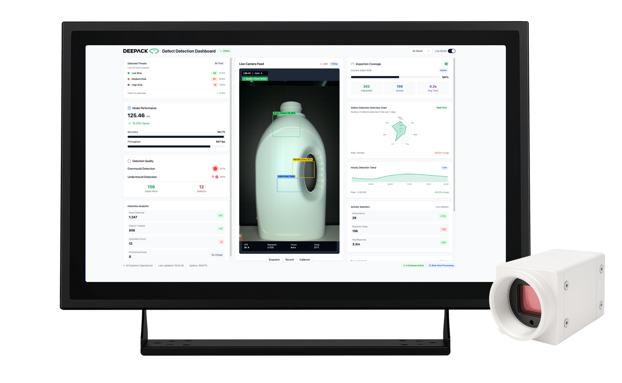 Complete Visionsystem Deploys Fast, and Finds the Unexpected
